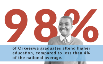 Orkeeswa Impact Reel